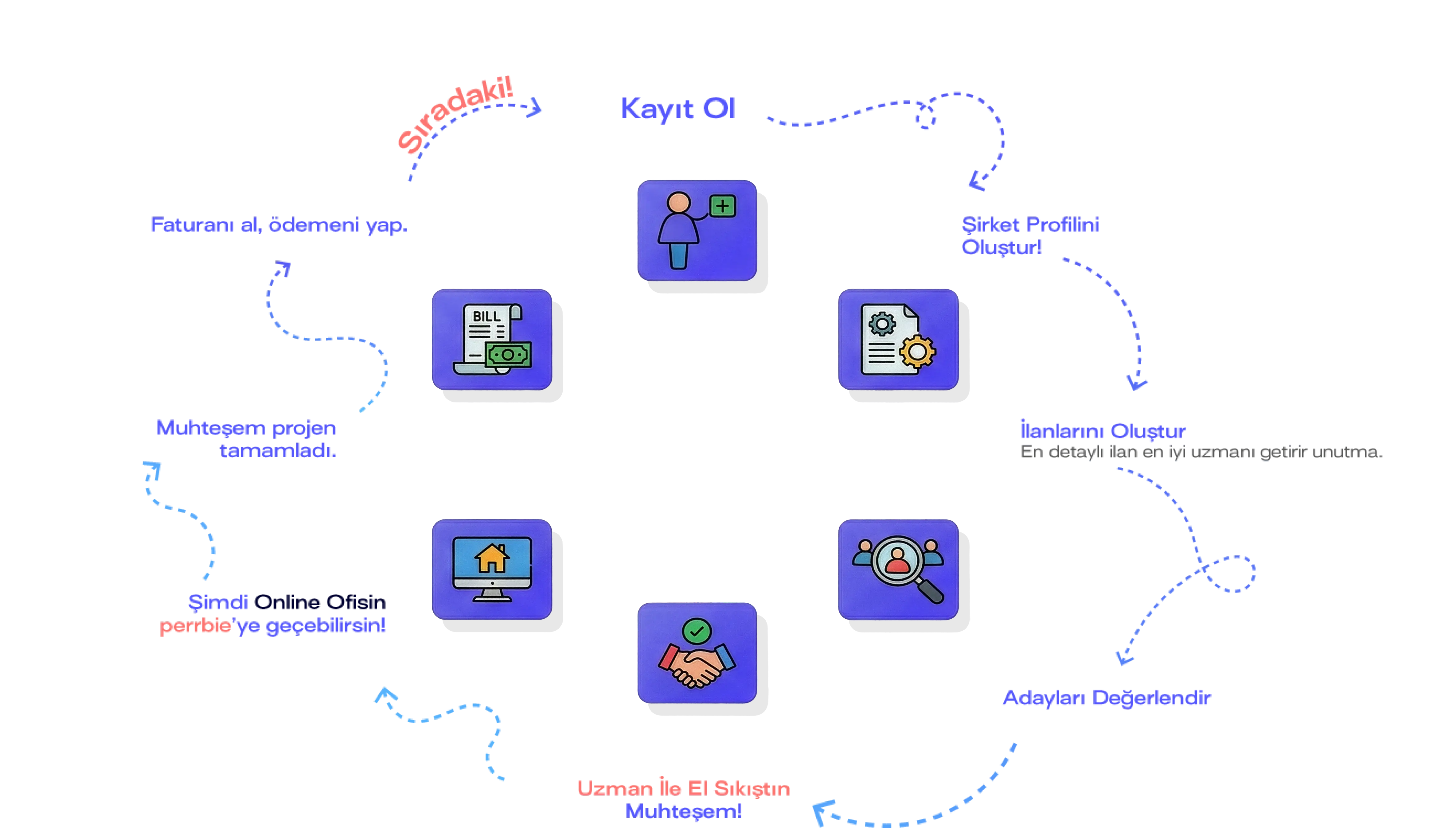 pofft Company Platform